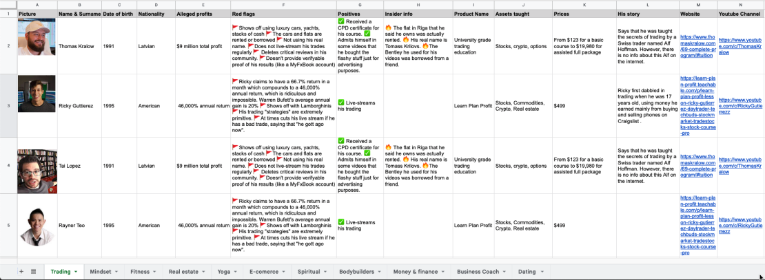edit fake gurus spreadsheet